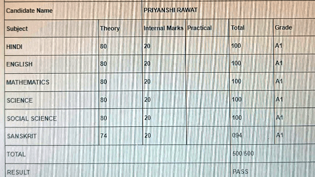 Priyanshi Rawat Result Photo